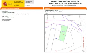 Terreny a San Andrés del Rabanedo