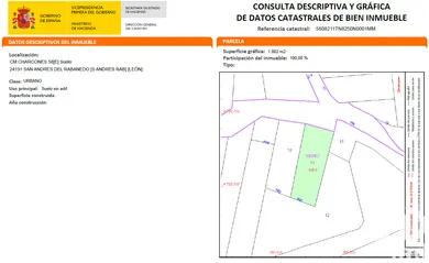 Land in San Andrés del Rabanedo