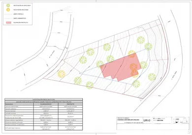 Building plot in Sant Cugat del Vallès