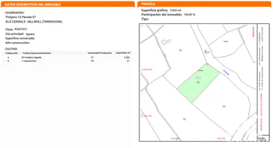 Farm land in Vallmoll
